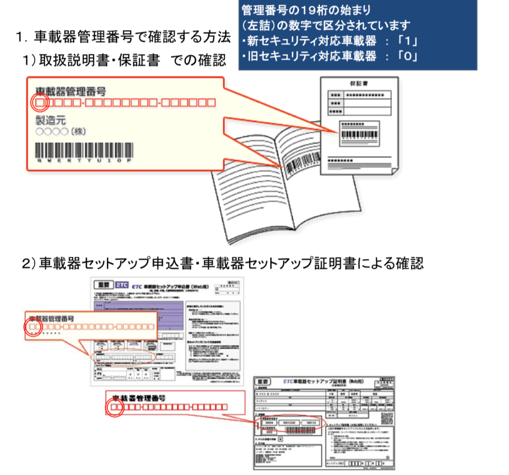 22年には一部がngに Etcが使えなくなるって本当 経営者とドライバーが使いたい法人向け車両管理サービス No 1 クラウド車両管理システムsmartdrive Fleet