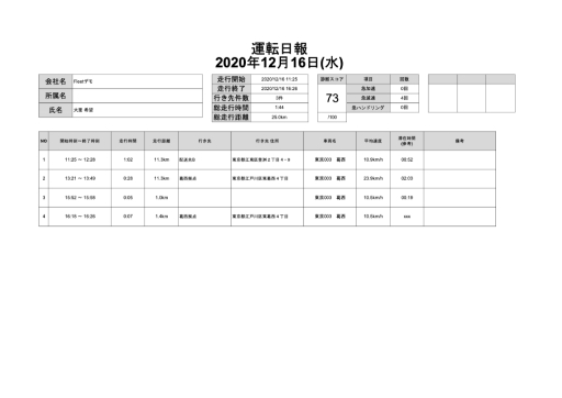 日報がa4サイズでそのまま印刷できるようになりました クラウド車両管理システムならsmartdrive Fleet スマートドライブ フリート